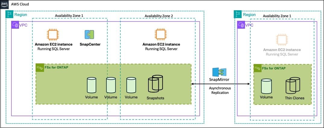 SQL SERVER DEPLOYMENT WITH DR USING FSXN.jpg SQL SERVER DEPLOYMENT WITH DR USING FSXN.jpg