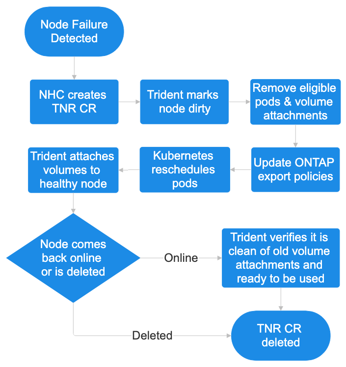 flowchart.png flowchart.png