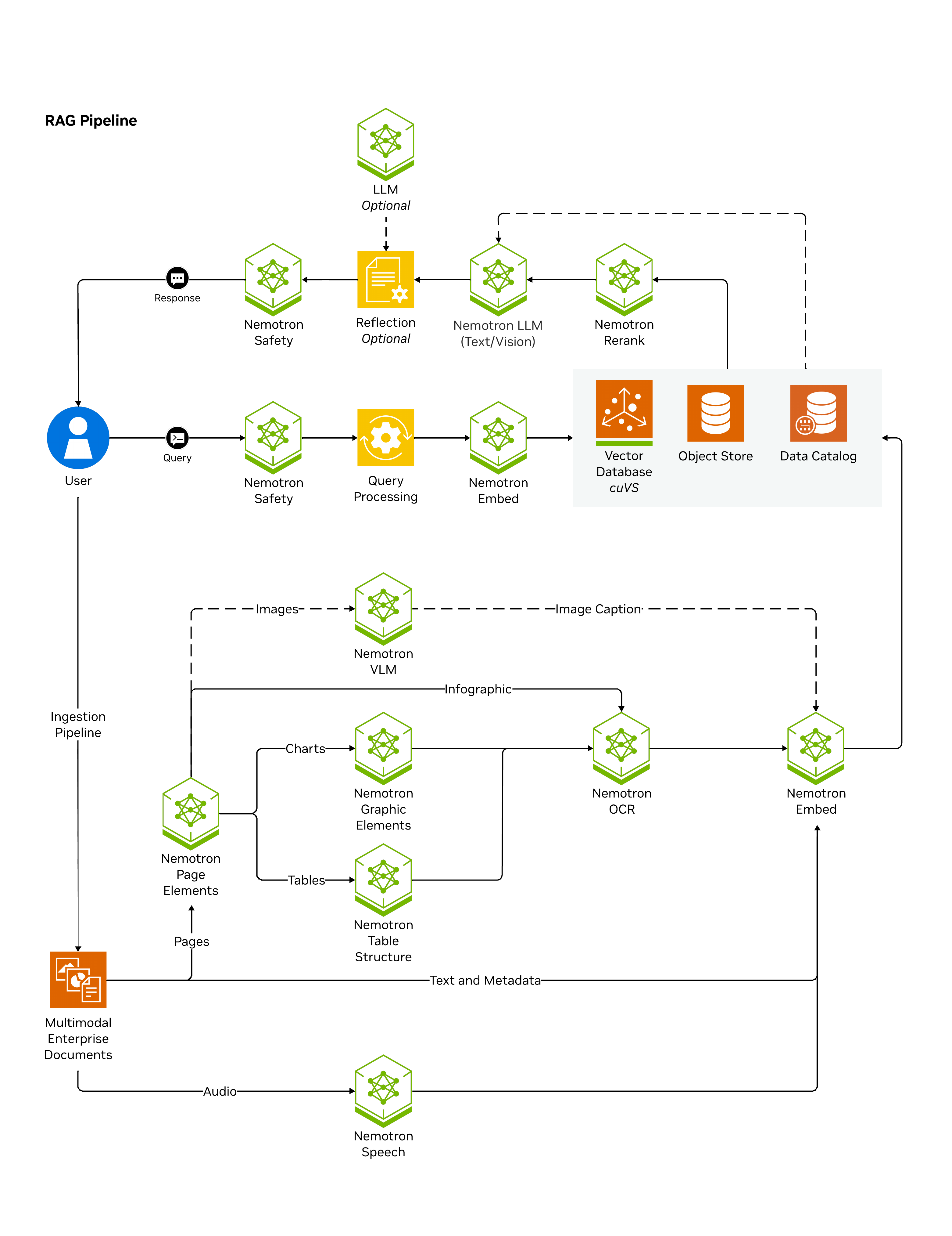 arch_diagram.png arch_diagram.png