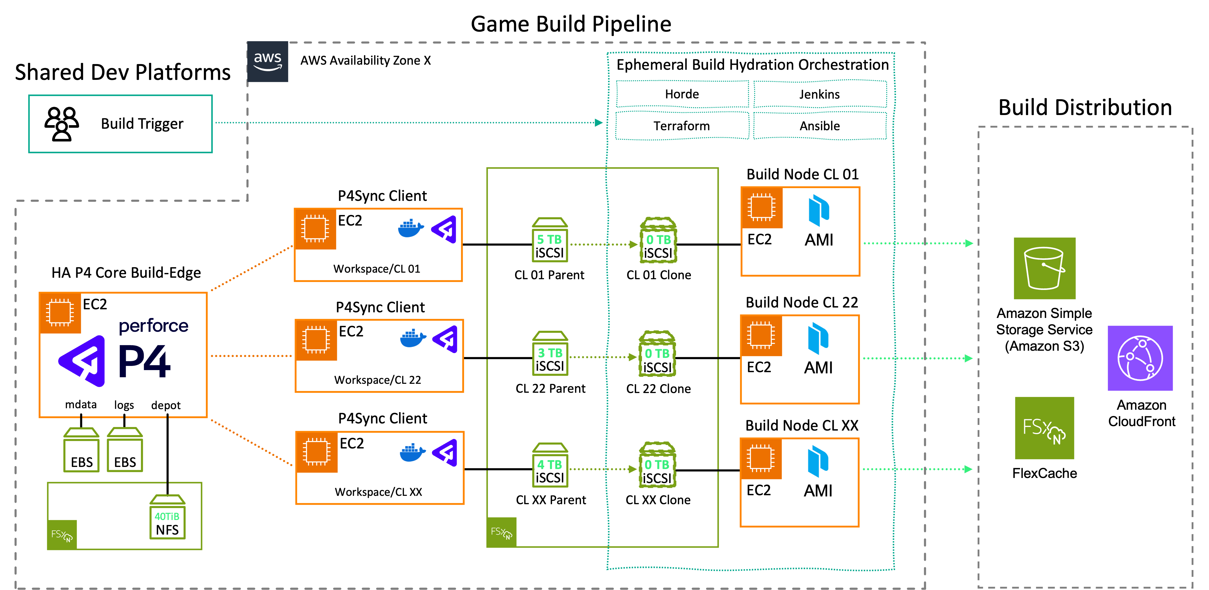 Game Build Hydration Architecture.png Game Build Hydration Architecture.png