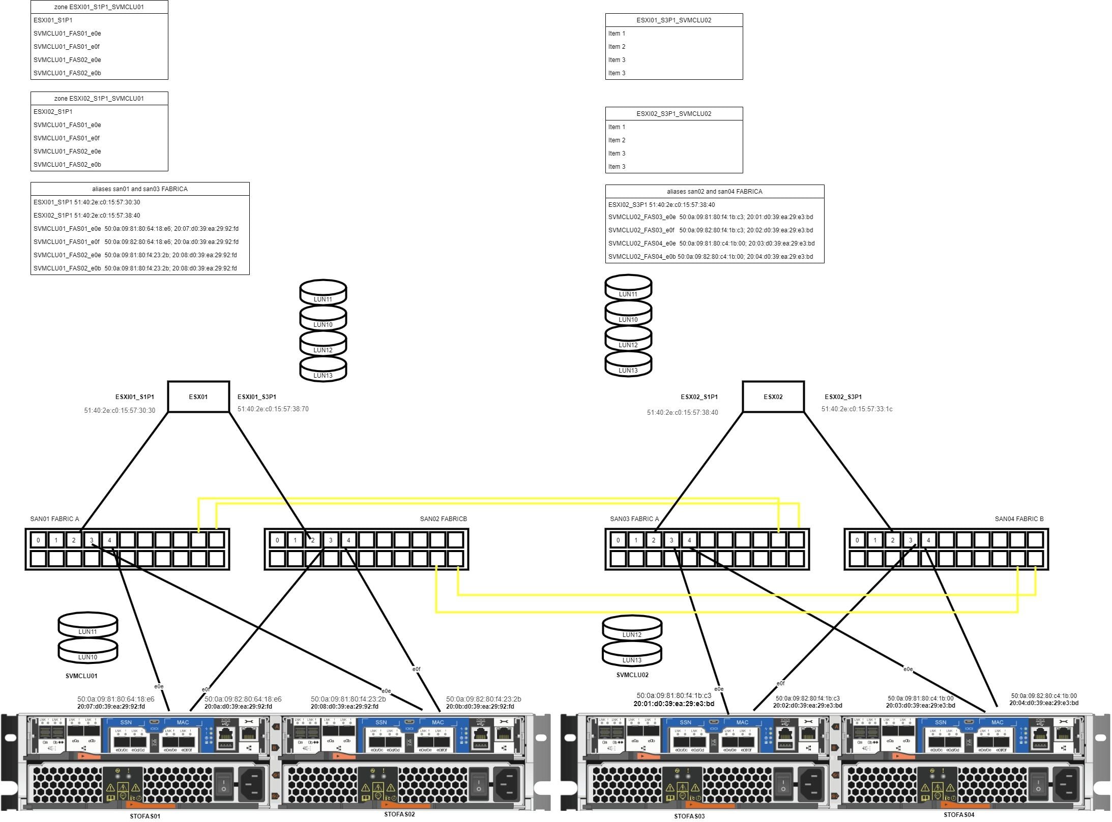 Netapp-zoning (1).jpg Netapp-zoning (1).jpg