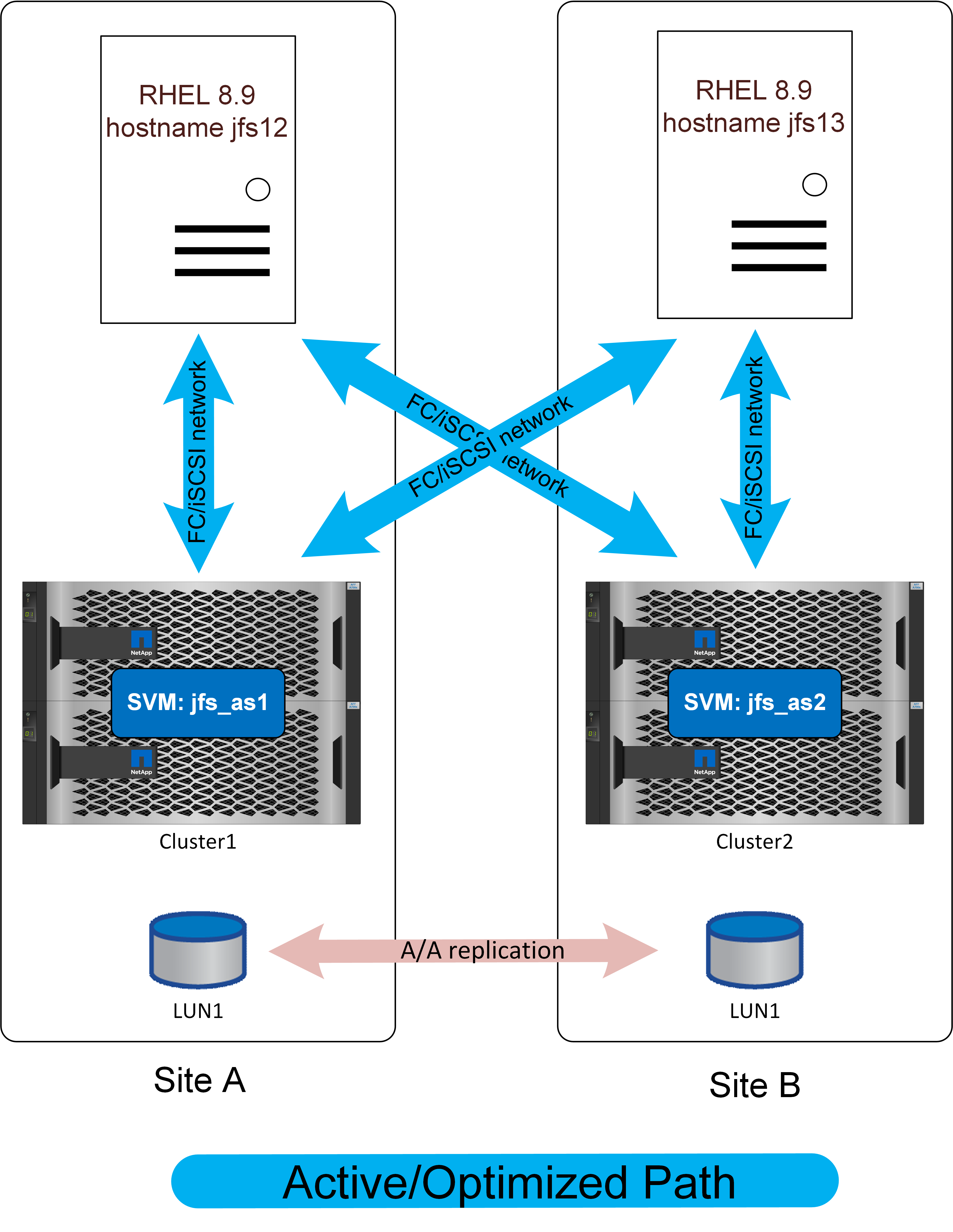 fullmesh.asa.png fullmesh.asa.png