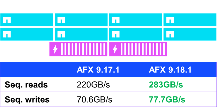 seq-reads-afx-nfsv4-9.18.1.png seq-reads-afx-nfsv4-9.18.1.png
