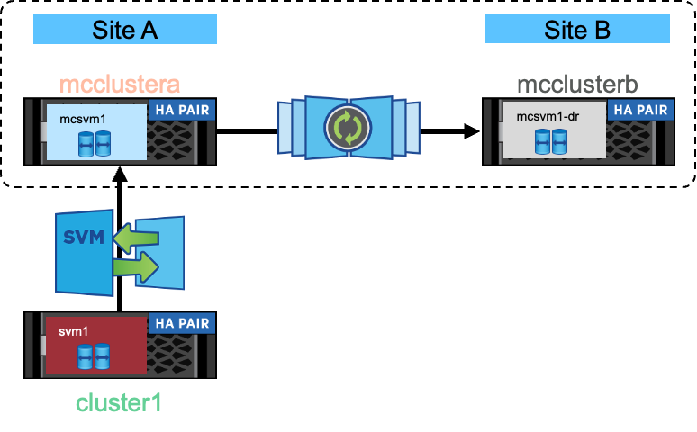 MCC Migration Image.png MCC Migration Image.png