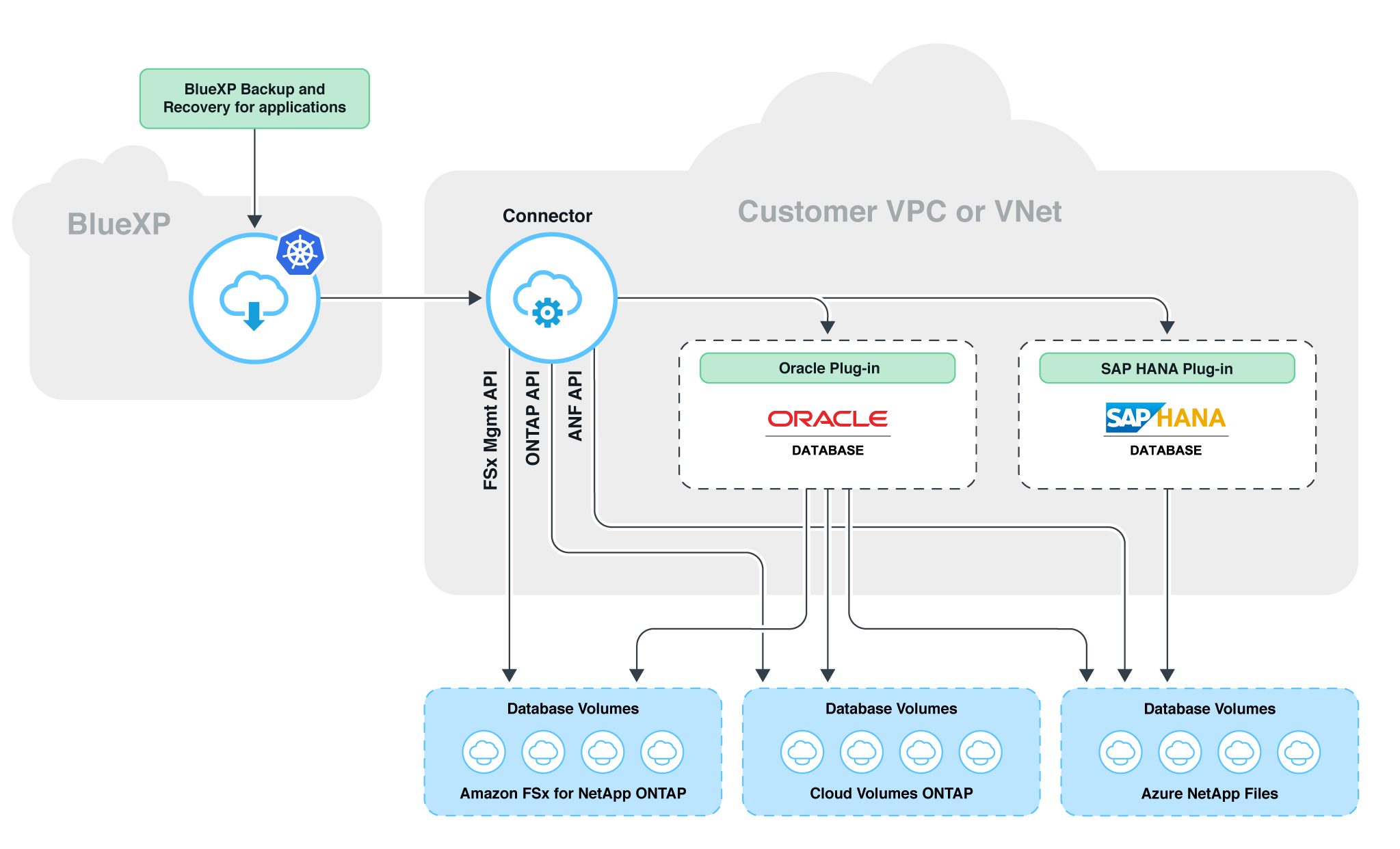 Ebin_SME_ORACLE_0-1682688558383.png Ebin_SME_ORACLE_0-1682688558383.png