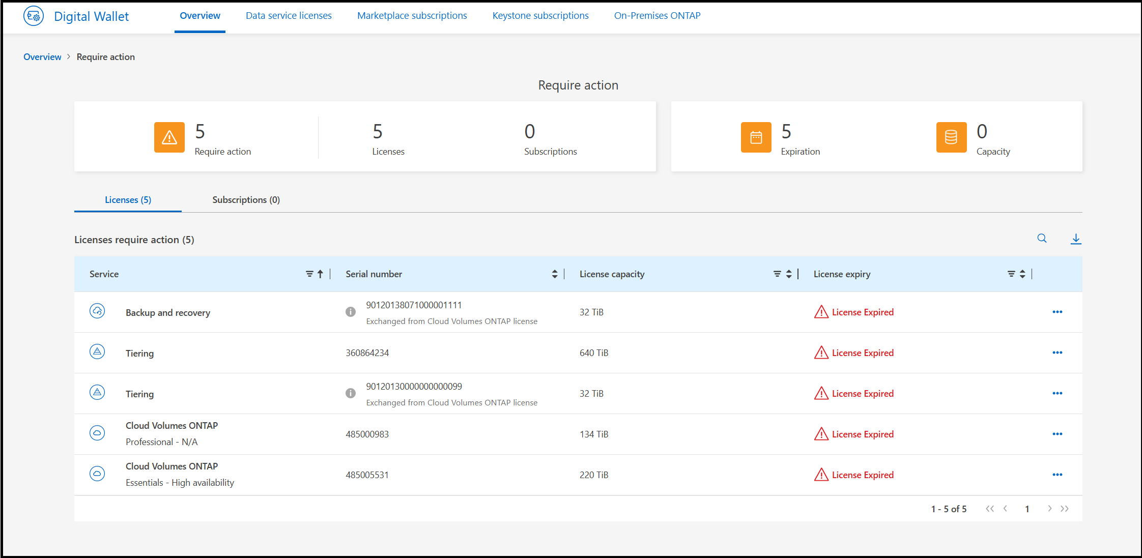 BlueXP digital wallet requre action alerts.png BlueXP digital wallet requre action alerts.png