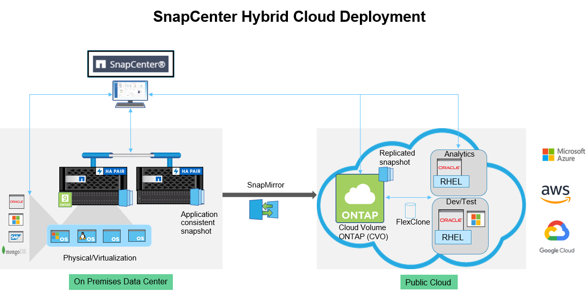 snapcenterCloudDep.PNG snapcenterCloudDep.PNG