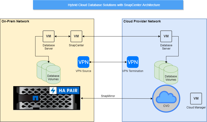 Hybrid_Cloud_DB_Diagram.png Hybrid_Cloud_DB_Diagram.png