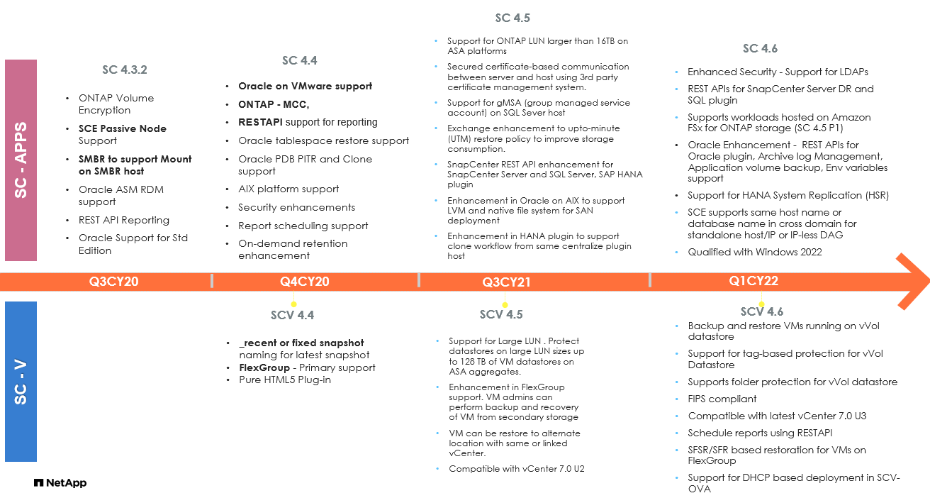 Ebin_SME_ORACLE_1-1643605024769.png Ebin_SME_ORACLE_1-1643605024769.png