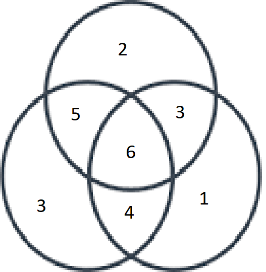 Venn Diagram.png Venn Diagram.png