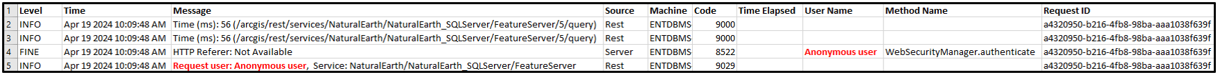 SystemLogParser_Anonymous_SecuredService.png SystemLogParser_Anonymous_SecuredService.png