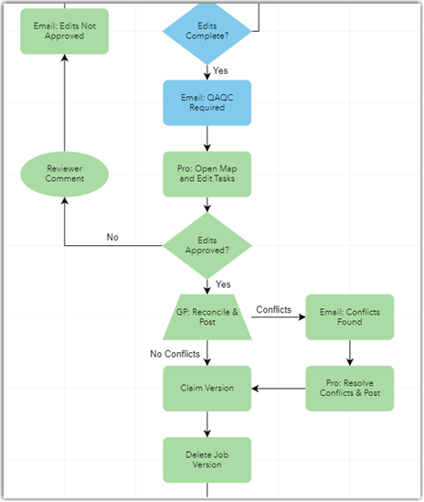 Workflow.png Workflow.png