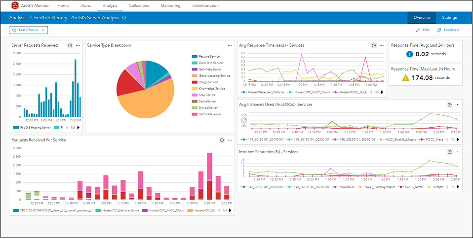 ArcGIS Monitor - Analysis.png ArcGIS Monitor - Analysis.png