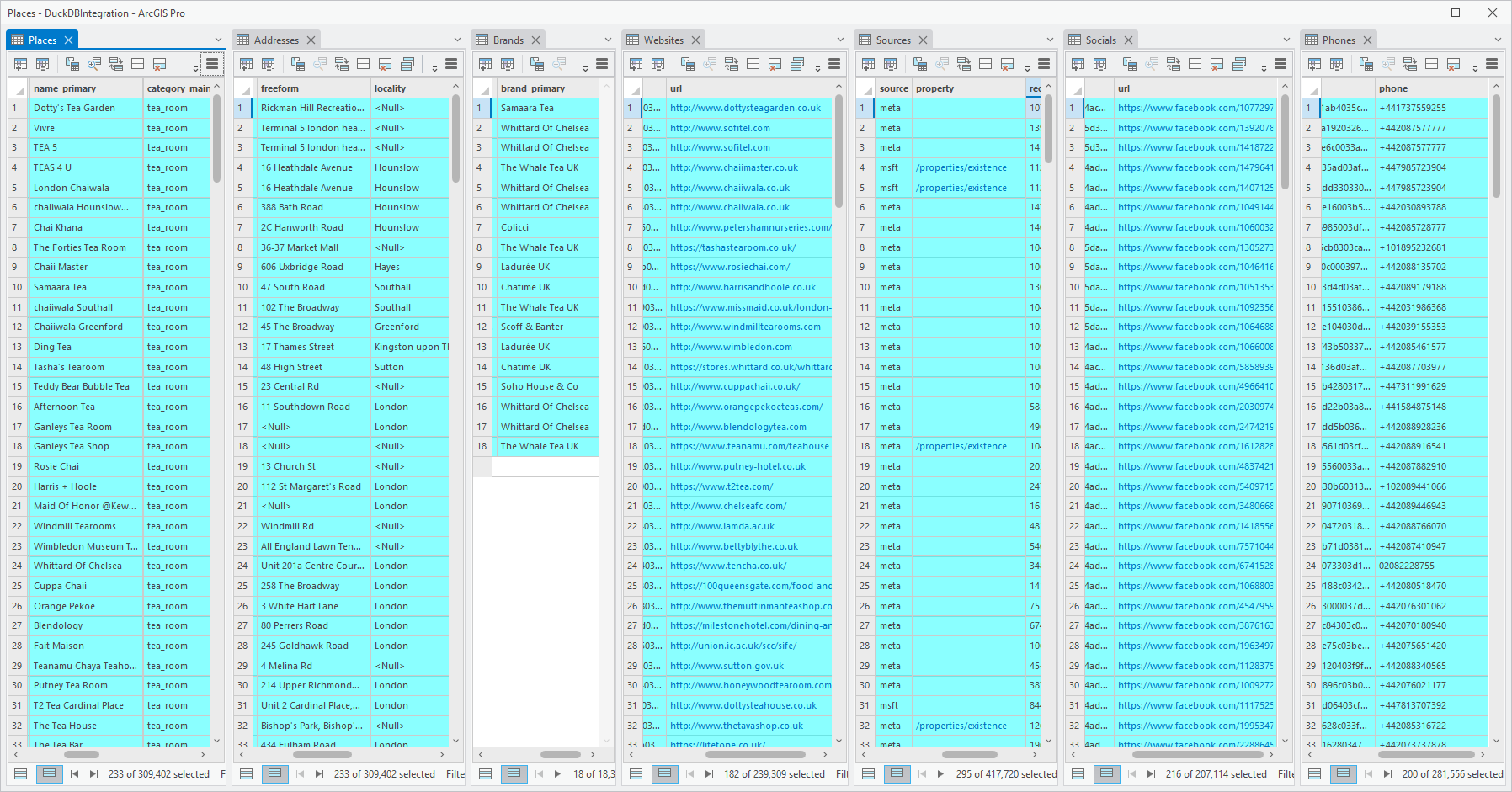 Tea Rooms and related data