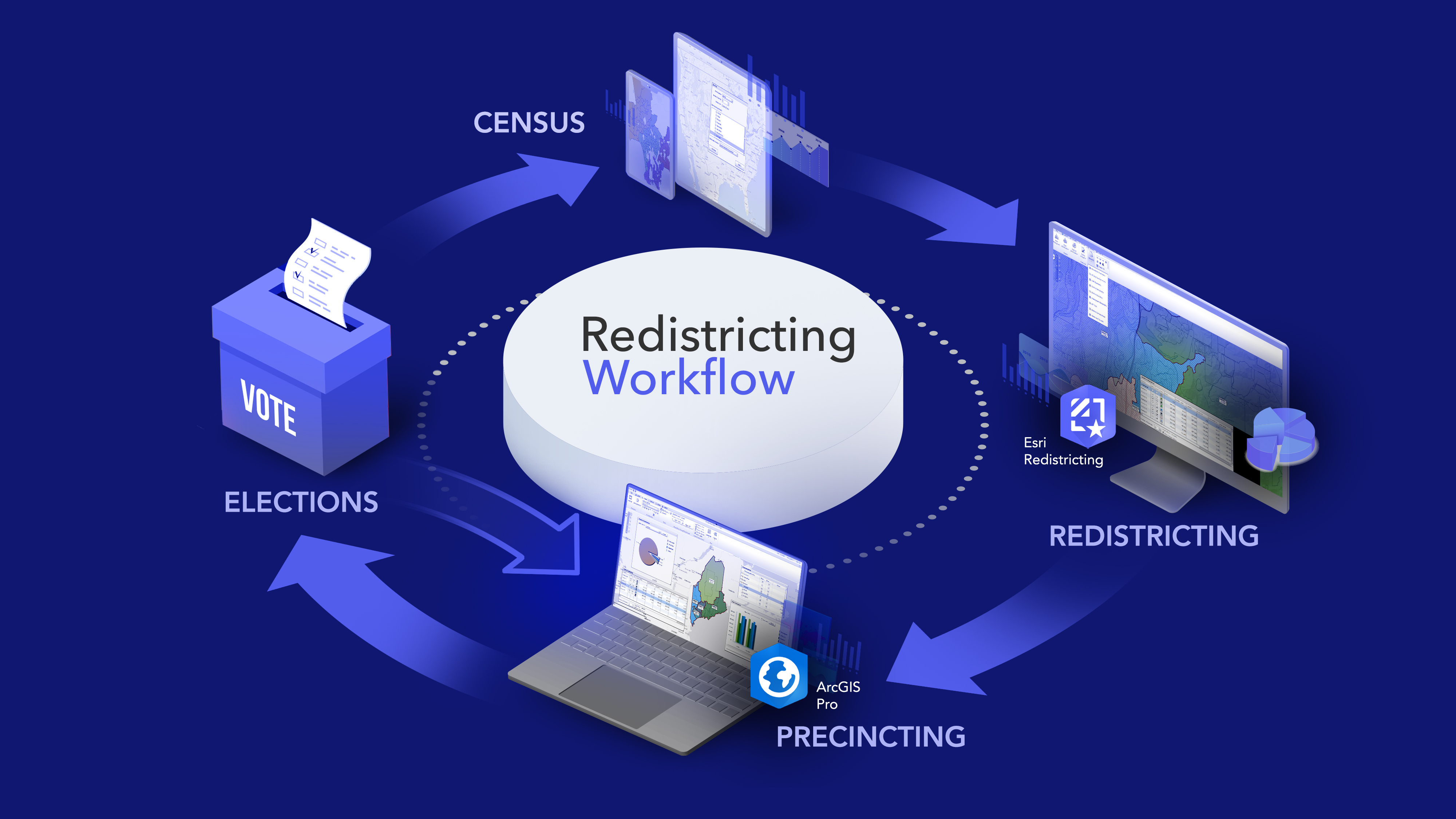 Redistricting flow - dark background.jpg Redistricting flow - dark background.jpg