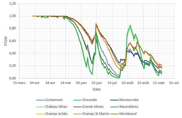 YannDubart_0-1721632614073.png YannDubart_0-1721632614073.png