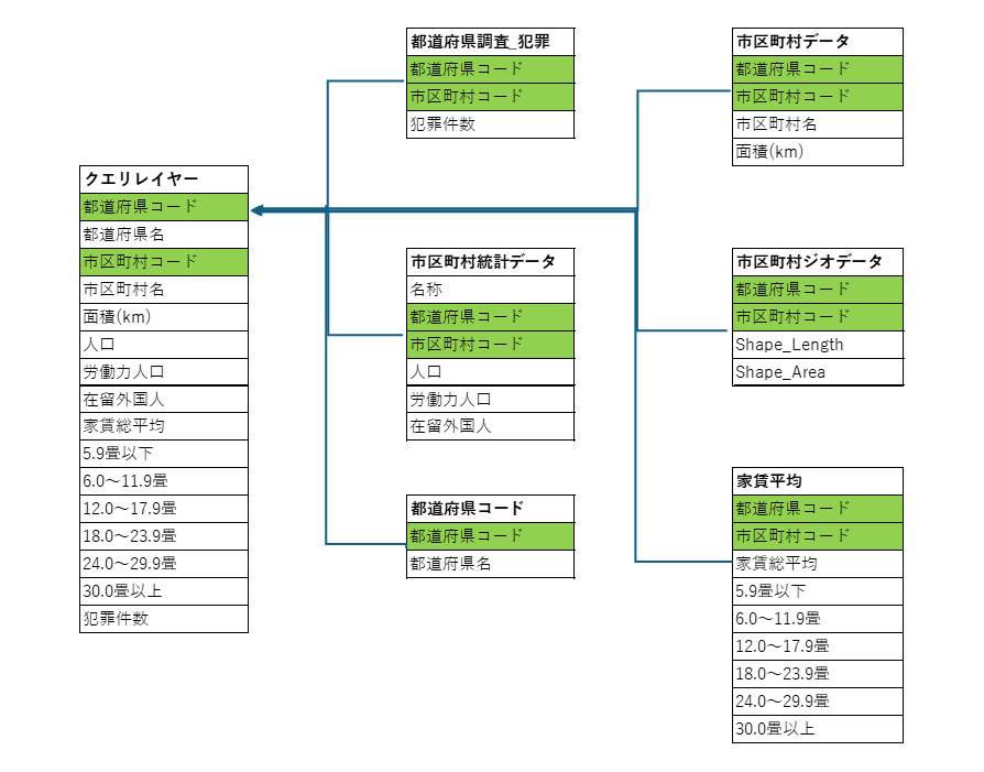 クエリレイヤー構成図.png クエリレイヤー構成図.png