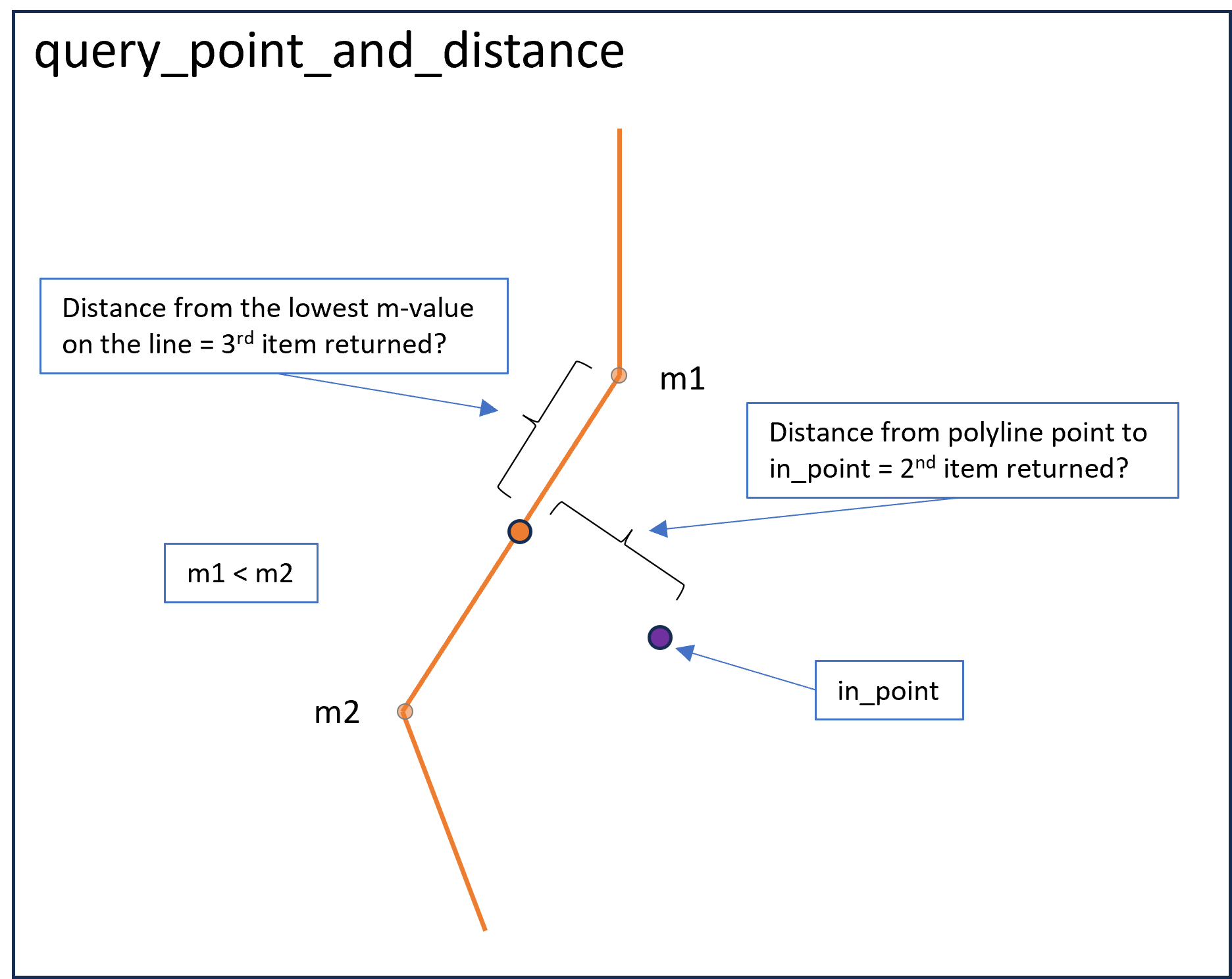 query_point_and_distance.png query_point_and_distance.png