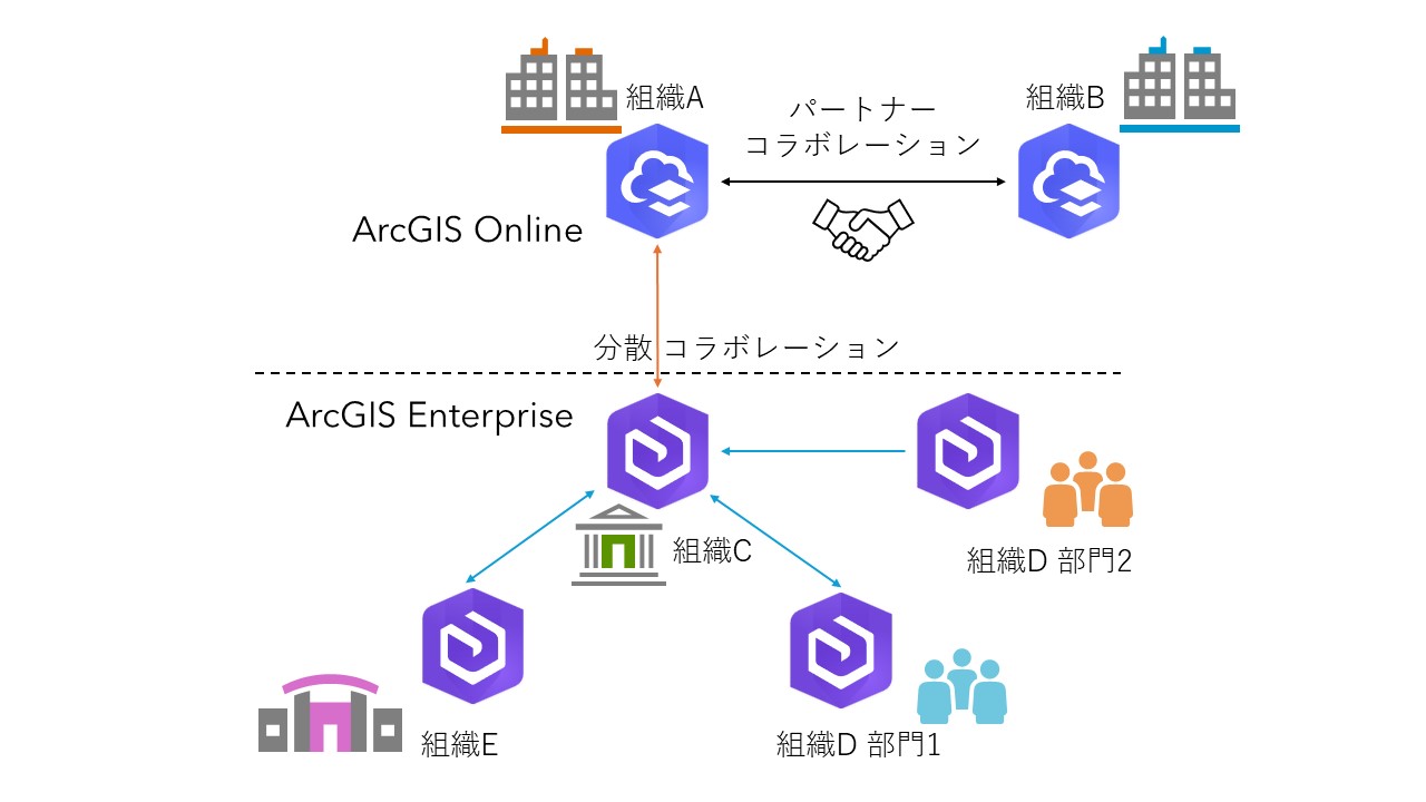 コラボレーション概念図_2.jpg コラボレーション概念図_2.jpg
