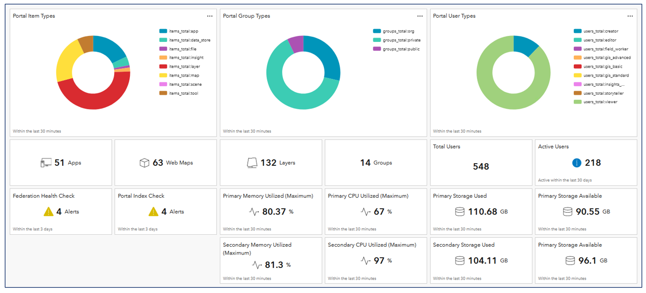 TimmonsGroup_PortalAnalysis.png TimmonsGroup_PortalAnalysis.png