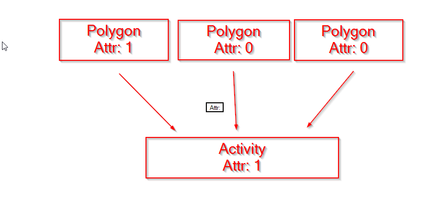 combing 3 related records of a polygon layer ato a point layer with the same ID 2024-08-20 14_24_55-$.png combing 3 related records of a polygon layer ato a point layer with the same ID 2024-08-20 14_24_55-$.png