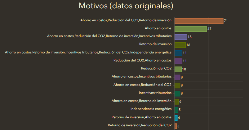 Dashboard - grafico original.png Dashboard - grafico original.png