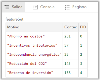 Dashboard - featurset resultado.png Dashboard - featurset resultado.png