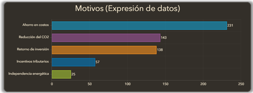 Dashboard - grafico resultado.png Dashboard - grafico resultado.png