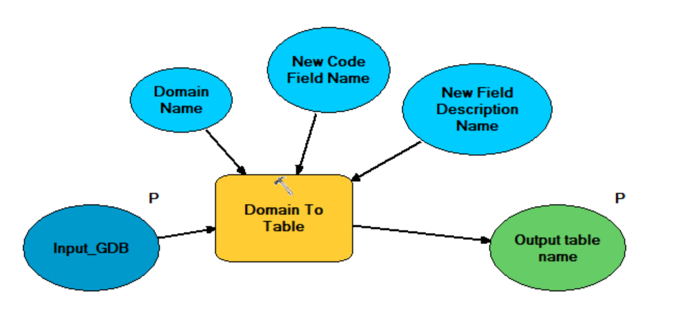 create_domain.png create_domain.png