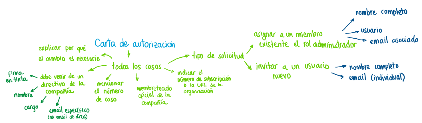 cartadeautorizacion.png cartadeautorizacion.png