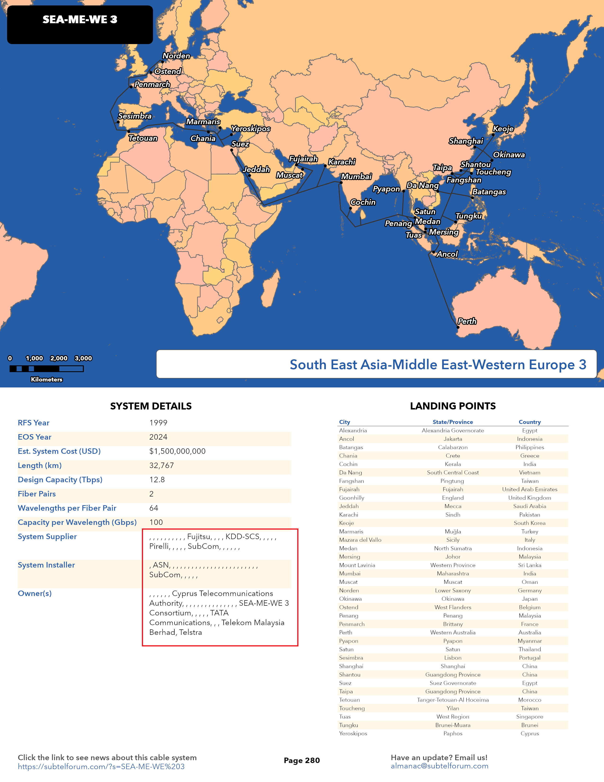 SEAMEWE3Companies.png SEAMEWE3Companies.png
