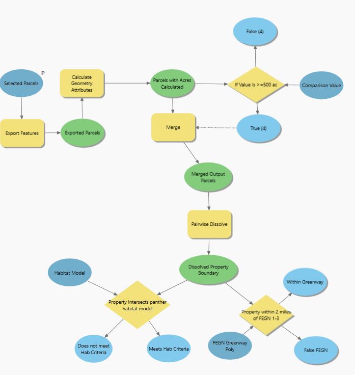 Model_outputs.JPG Model_outputs.JPG