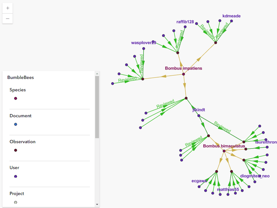 Linkcharts.png Linkcharts.png