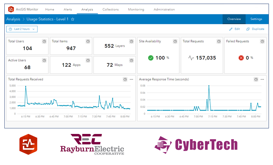 Cybertech_ArcGISMonitorStory.png Cybertech_ArcGISMonitorStory.png