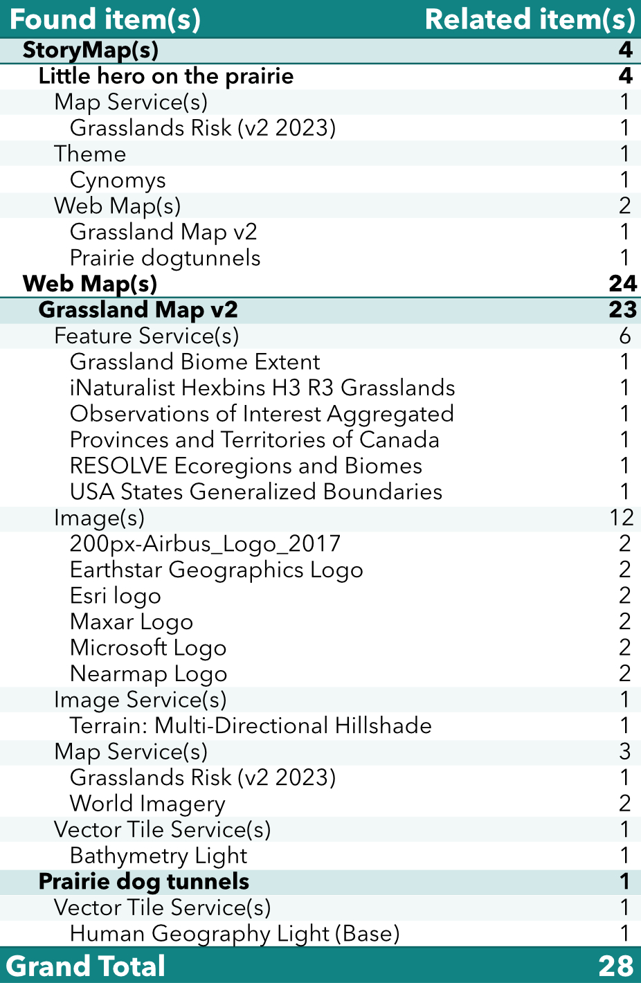 Related_Items_Blog_Graphics.jpg Related_Items_Blog_Graphics.jpg