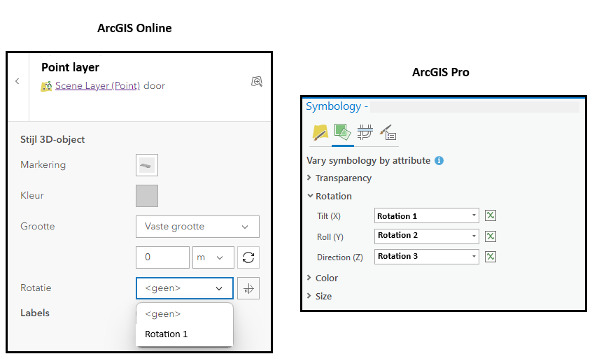 Difference rotation agol and pro.png Difference rotation agol and pro.png