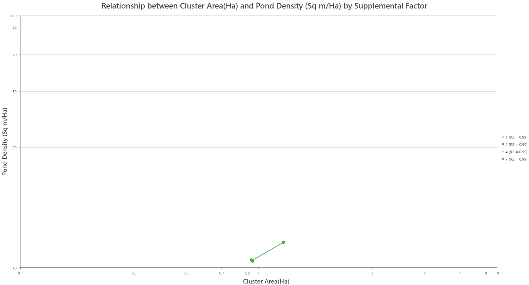 Data Split = 7.png Data Split = 7.png