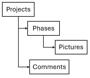 pslgisAdmin_0-1734374600033.png pslgisAdmin_0-1734374600033.png