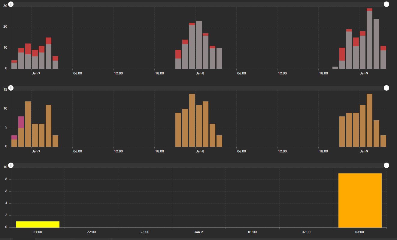 timeline charts.JPG timeline charts.JPG