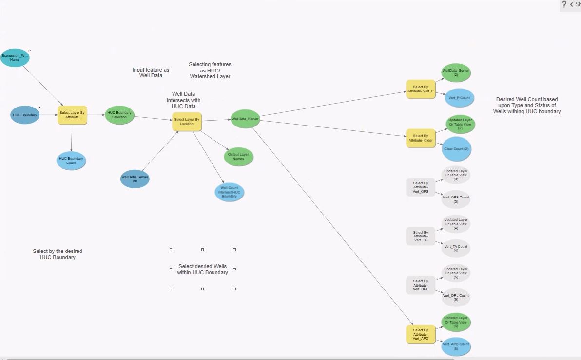 Well Data Analysis Model.JPG Well Data Analysis Model.JPG