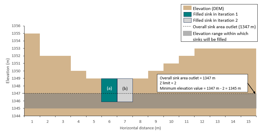 Fill_Fig3v2.png Fill_Fig3v2.png