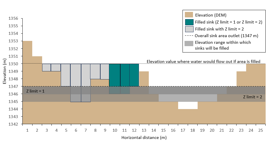 Fill_Fig5v3.png Fill_Fig5v3.png