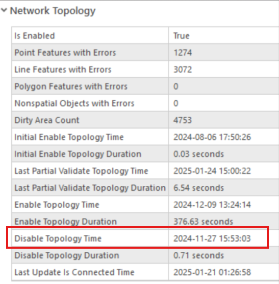 Network Properties with Disable Topology Time.png Network Properties with Disable Topology Time.png