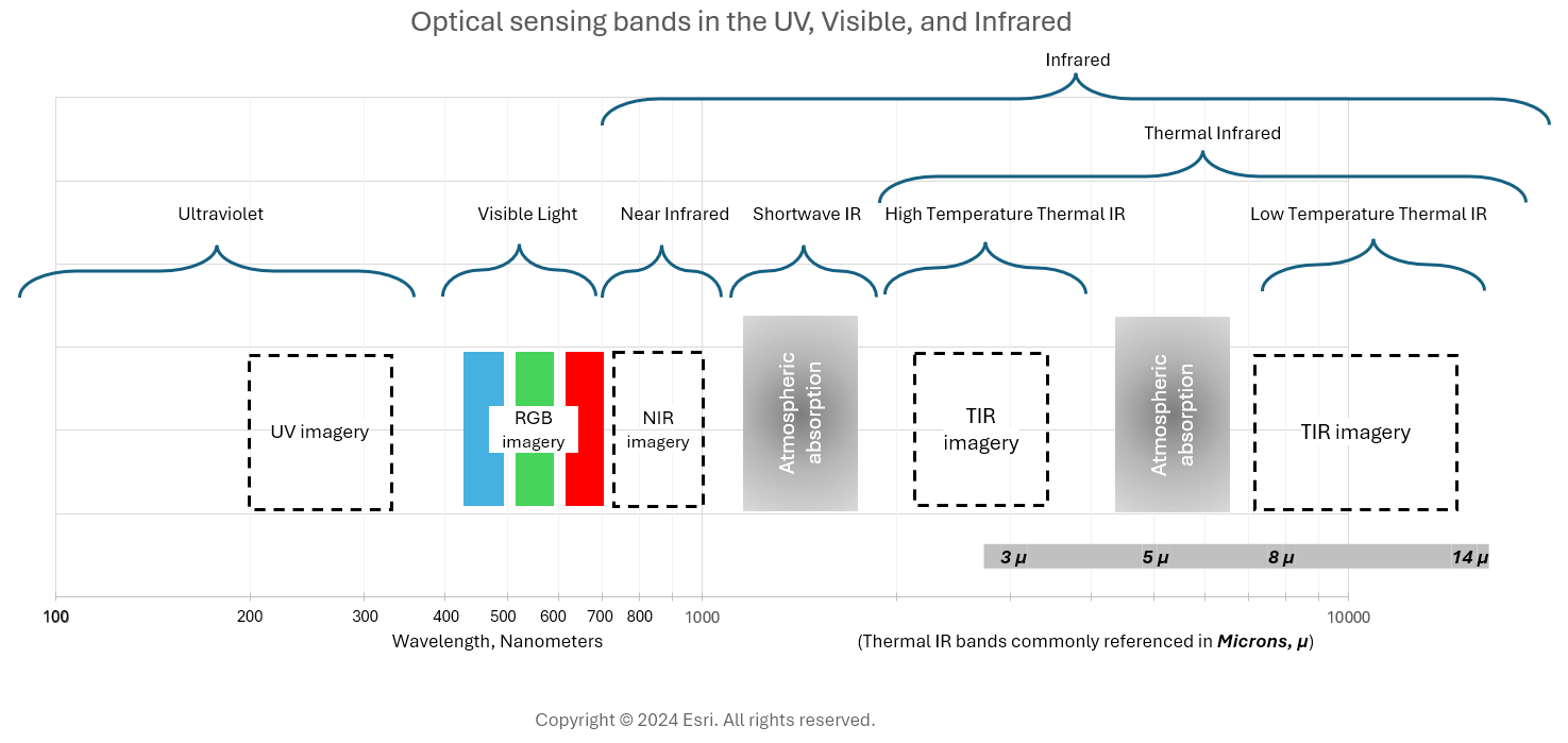 Graphic_UV+VIS+IR_bands_V3.png Graphic_UV+VIS+IR_bands_V3.png