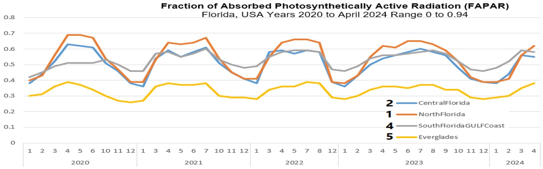 floridaFaparStatistics.jpg floridaFaparStatistics.jpg