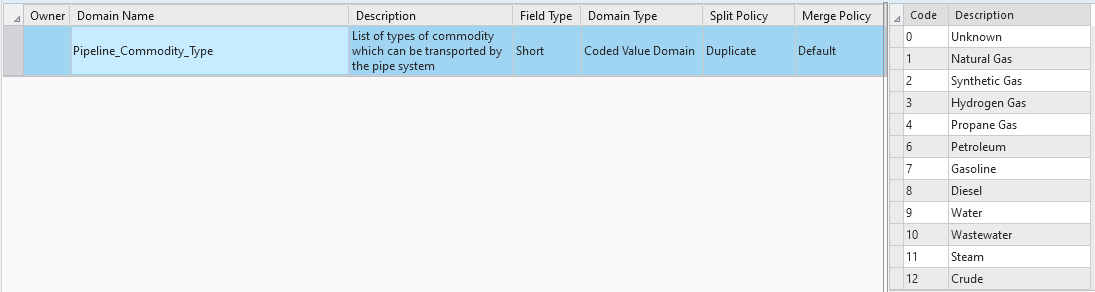 UPDM_CommodityTypes.png UPDM_CommodityTypes.png