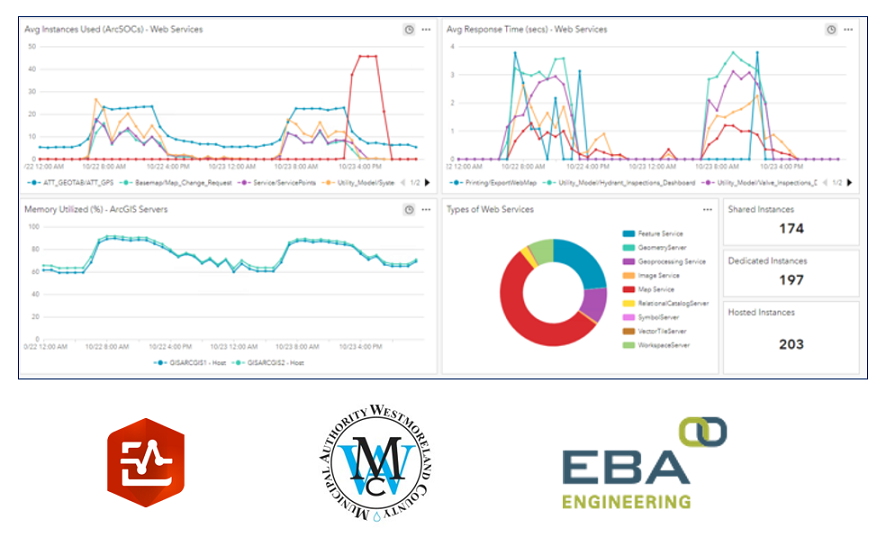 EBA_ArcGISMonitor_StoryGraphic.png EBA_ArcGISMonitor_StoryGraphic.png