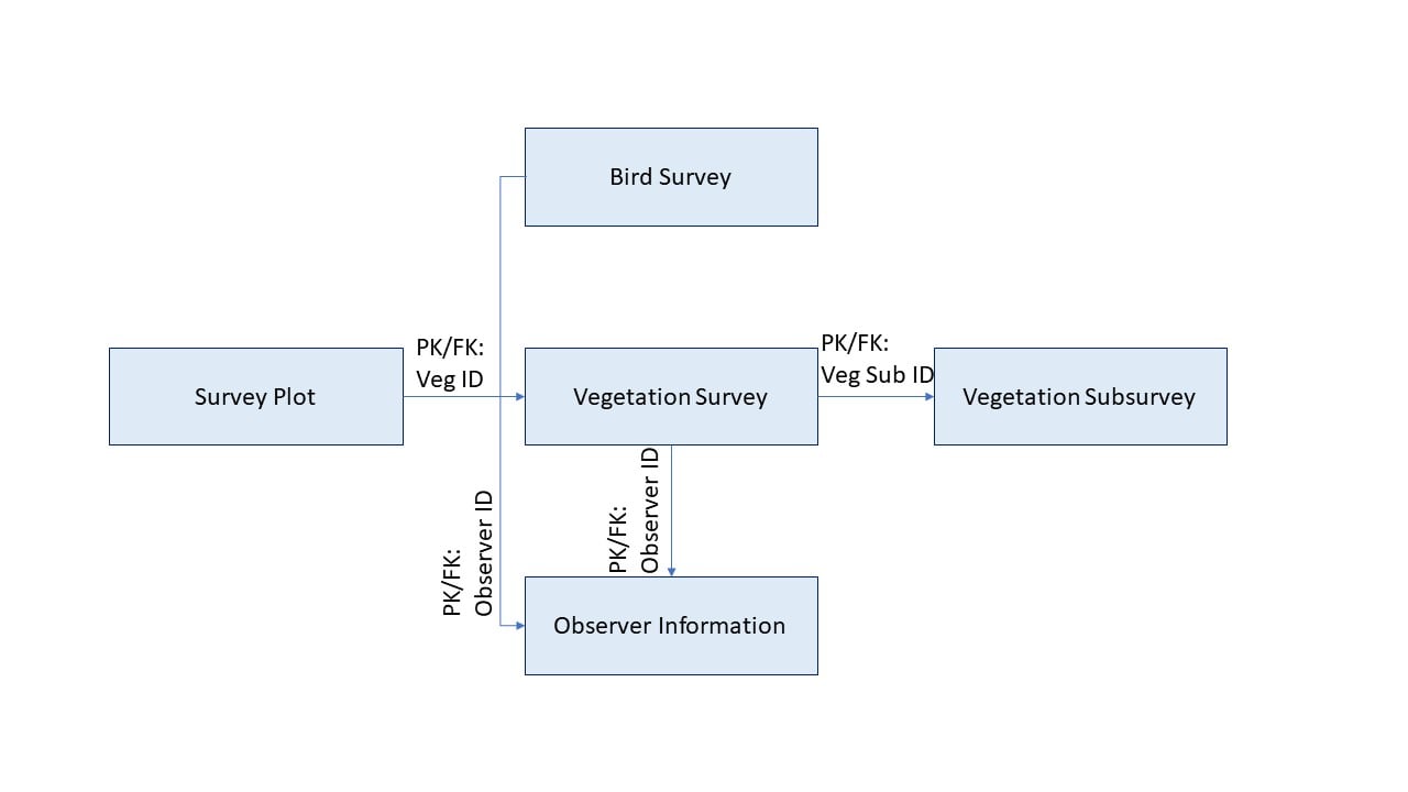 esri help board diagram.jpg esri help board diagram.jpg