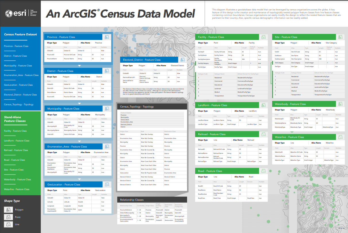 arcgis-census-data-model.png arcgis-census-data-model.png