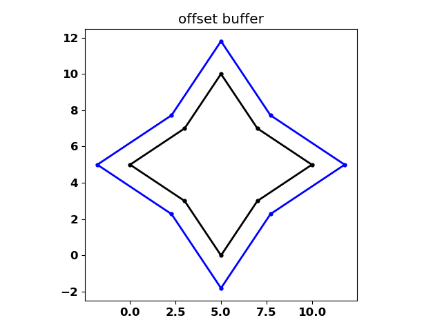 offset_simple.png offset_simple.png